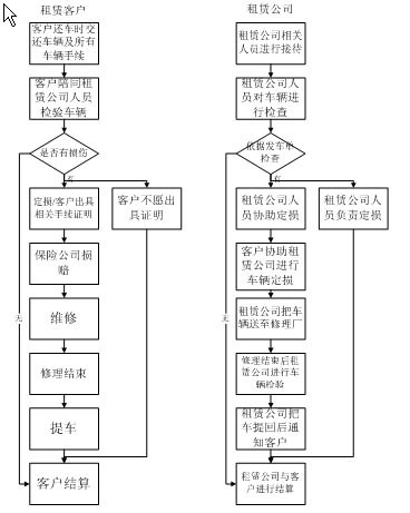 车辆到期还回-租赁公司怎样办理/如何保护消费者权益