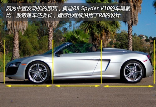 试驾奥迪R8 Spyder V10敞篷版 让梦想升级(2)