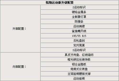 不止改变造型 悦翔运动版与普通版差异解析