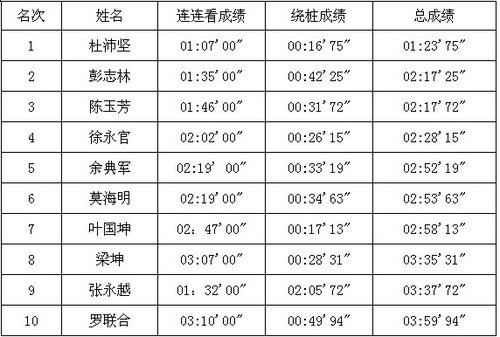 荣威350 3G在线追缉令10强选手诞生