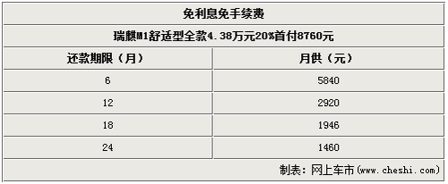 教师节瑞麒多重优惠疯狂放送