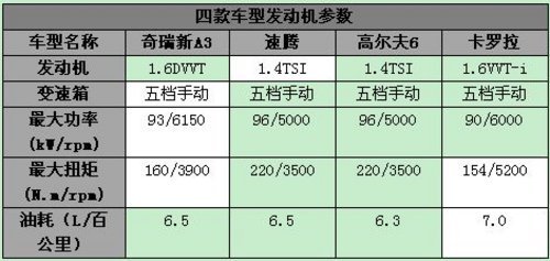 各有绝活  四款科技型家用车导购