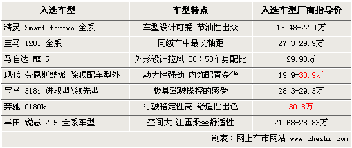 7款30万元内后驱车型推荐 享受操控的乐趣