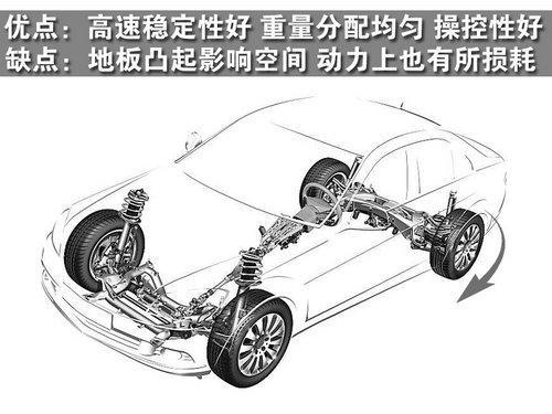 7款30万元内后驱车型推荐 享受操控的乐趣