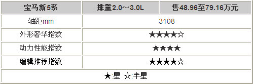 享受任意坐姿 四款加长轴距高端车型推荐(3)