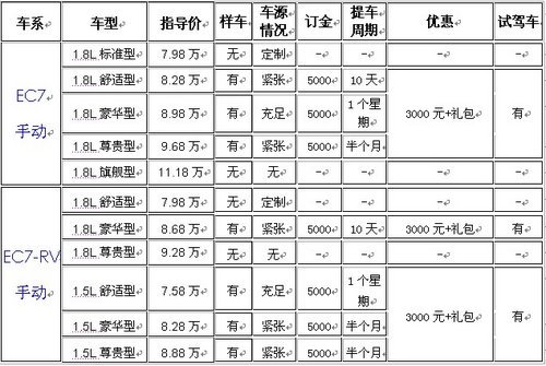 关爱到实处 来晋熙帝豪每天送出体检