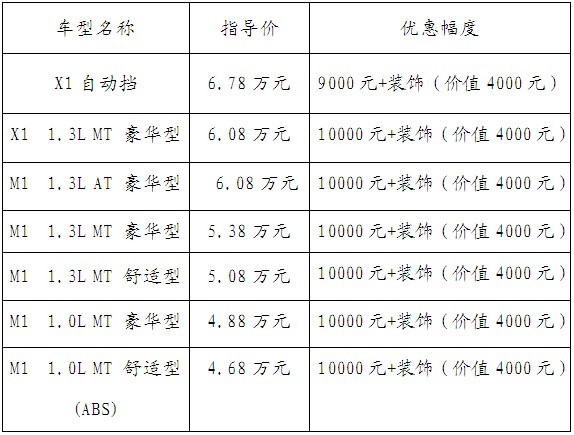 九月买车 一起“淘实惠”