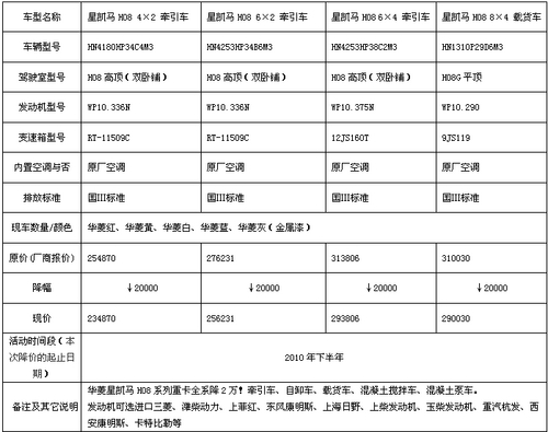 外观诱人 安徽华菱星凯马H08全系暴降2万