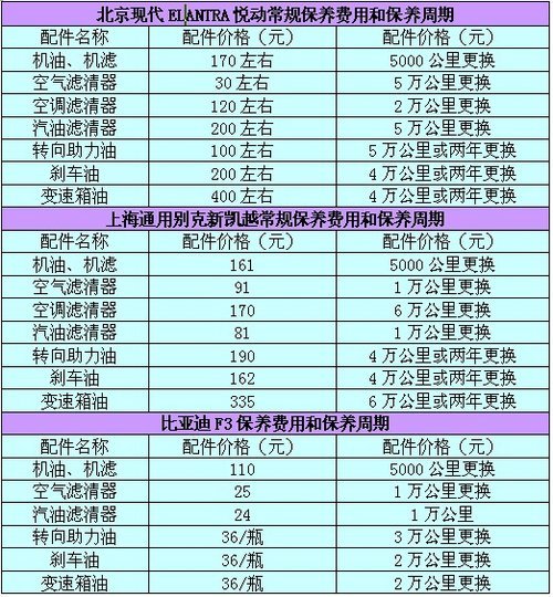 冠军车比亚迪F3为何备受教师青睐