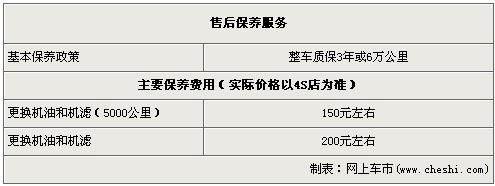 力帆620CVT精锐版送万元大礼包 售7.28万元起