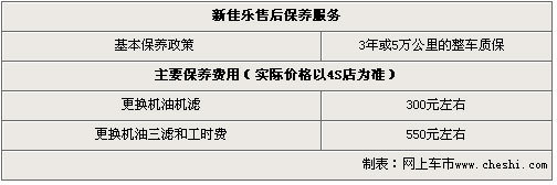 新佳乐全系送万元礼包 店内有少量现车