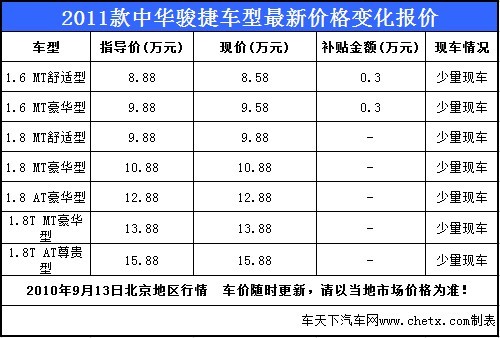 2011款中华骏捷少量现车 购车送礼包