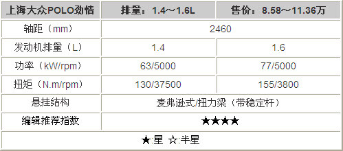 赛欧和骊威交替领先 8月畅销小型车推荐(3)