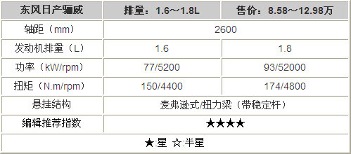 赛欧和骊威交替领先 8月畅销小型车推荐(2)