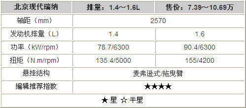 赛欧和骊威交替领先 8月畅销小型车推荐(4)