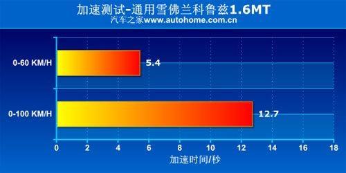 热销车也优惠 价格坚挺的补贴车型推荐I(4)