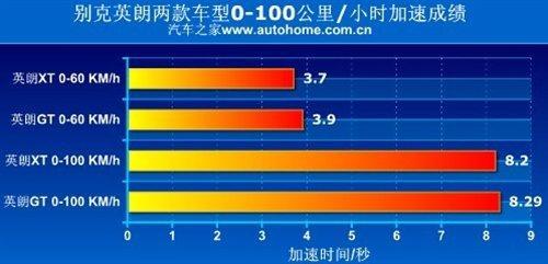 都很热销！价格坚挺的补贴车型推荐II(6)