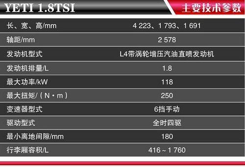 海外试驾斯柯达Yeti 越野性能比现象中强大(2)