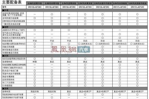 丰田国产新锐志9月16日正式上市 预售21.88万起(2)