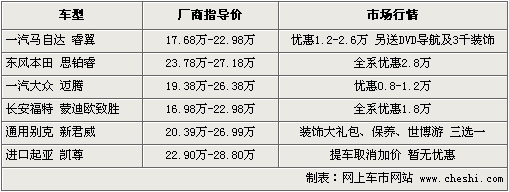 丰田新锐志16日上市 6款同级车近期行情