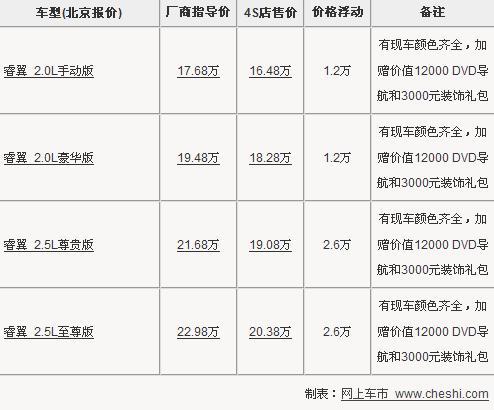 丰田新锐志16日上市 6款同级车近期行情