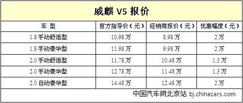 自主MVP车型威麟V5最高优惠20000元