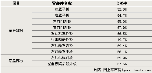 严把质量关 华泰B11上市时间再次延期(图)