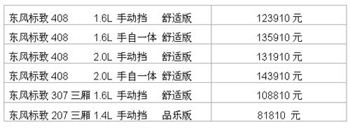 东风标致全系200周年限量版车型礼遇问世