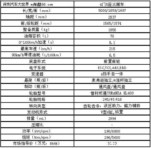 中高级车王者驾到 试驾别克全新一代君越