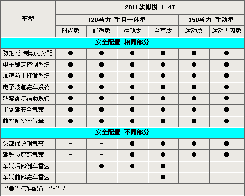 新菲亚特博悦全系选购指南 最高差价4.4万元(2)