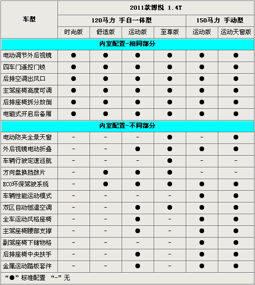 新菲亚特博悦全系选购指南 最高差价4.4万元(2)