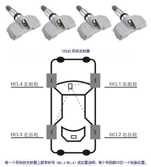 轮胎胎压监测解析 胎压变化影响行车安全(2)