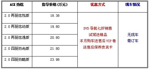 城市SUV典范 三菱ASX劲炫全系送大礼包！