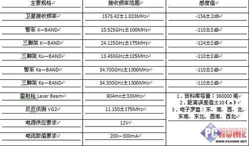 兰博基尼跑车设计理念 威仕特V9电子狗评测(3)