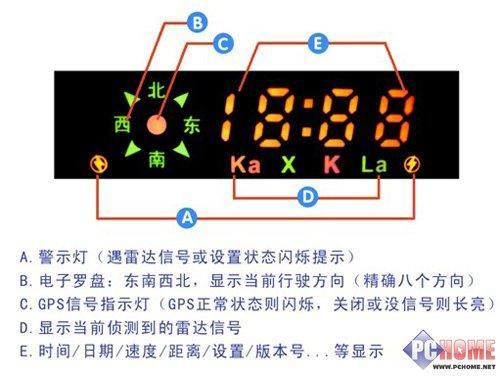 兰博基尼跑车设计理念 威仕特V9电子狗评测(3)