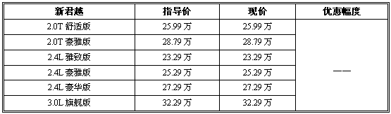 别克“双君” 新君威、新君越价格稳定无优惠