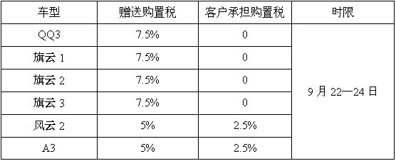 北方奇瑞中秋再推风云2优惠6000 ，49800元起售