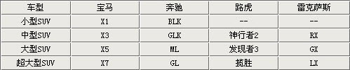 宝马X7有望重生 挑战奔驰GL/路虎揽胜