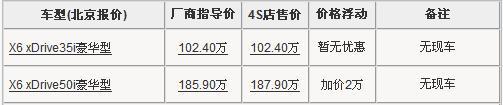 最高加价12万 7款近期行情依旧火爆车型(2)