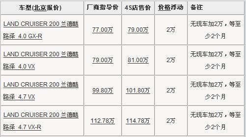 最高加价12万 7款近期行情依旧火爆车型(2)