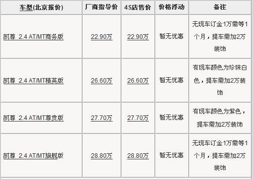 最高加价12万 7款近期行情依旧火爆车型(2)