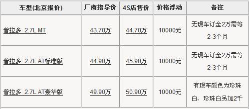 最高加价12万 7款近期行情依旧火爆车型(2)