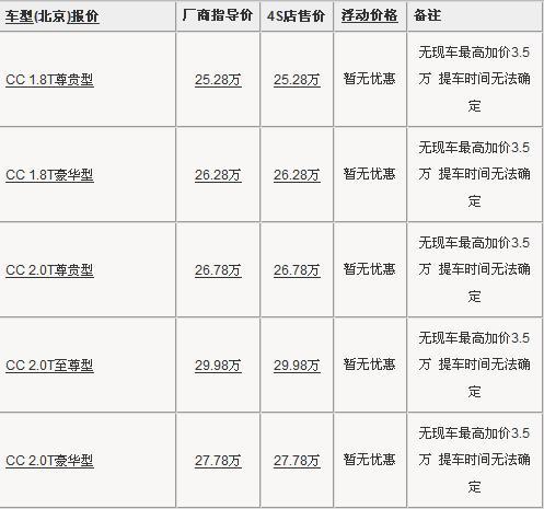 最高加价12万 7款近期行情依旧火爆车型