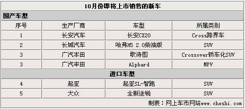 SUV、跨界车型占主导 十月6款新车将上市