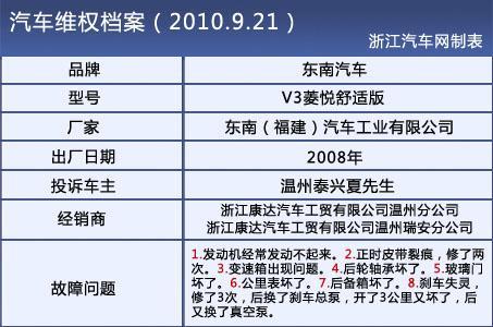 V3菱悦新车半年毛病不断 东南汽车质量受质疑