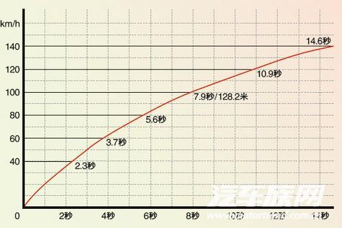 深度试驾讴歌2010款MDX 善于操控的SUV(2)