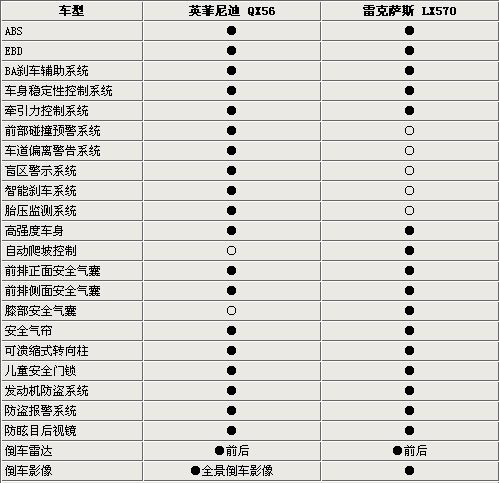 全尺寸旗舰级SUV比拼 英菲尼迪QX/雷克萨斯LX(2)