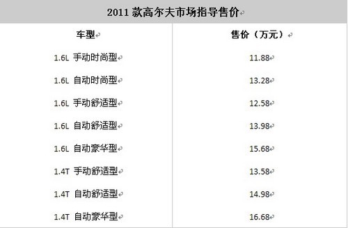 2011款高尔夫6上市 售11.88-16.68万元