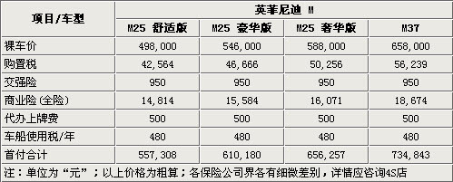 英菲尼迪新M全系购买指南 首付最低20万元