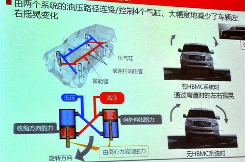 试驾日产聆风/英菲尼迪QX56/M37 瞬间倾心(6)